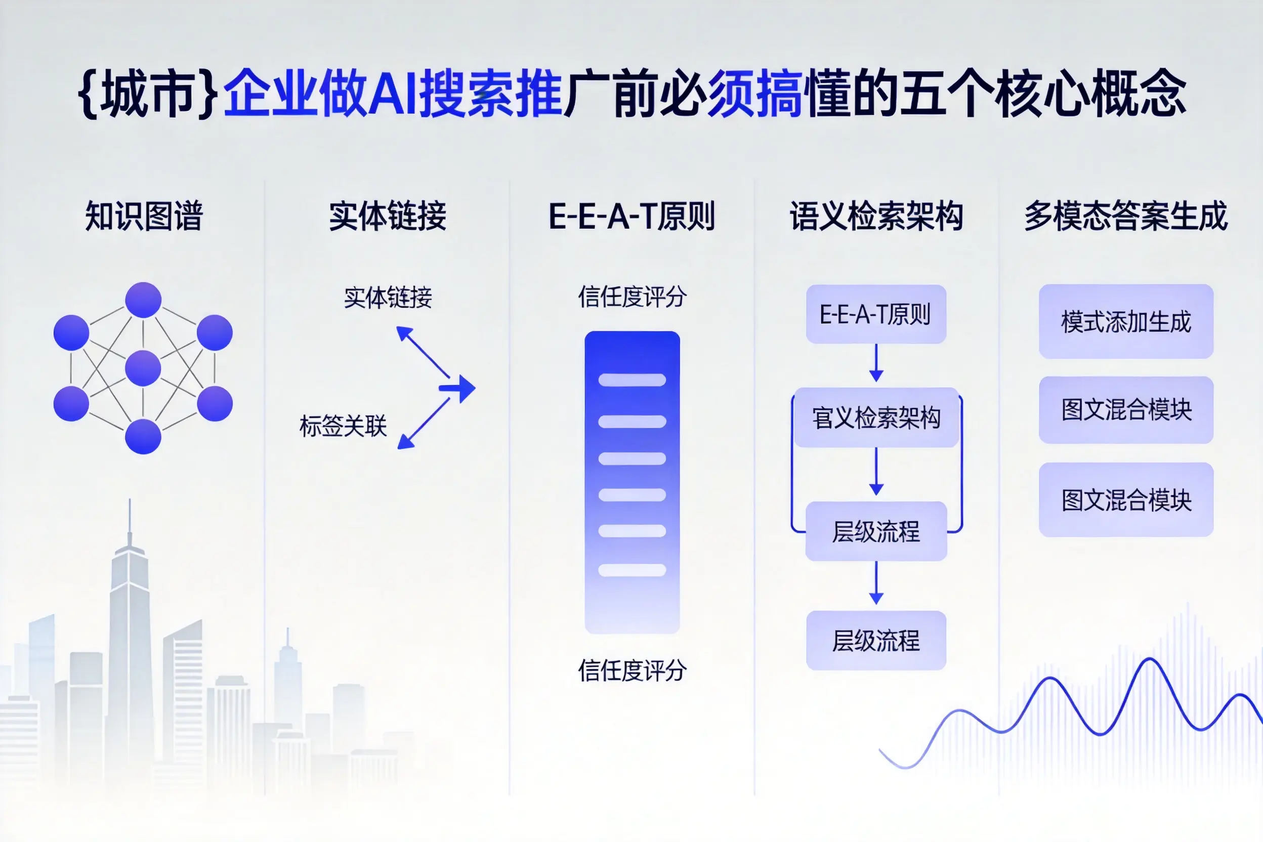 四川企业做AI搜索推广前必须搞懂的五个核心概念