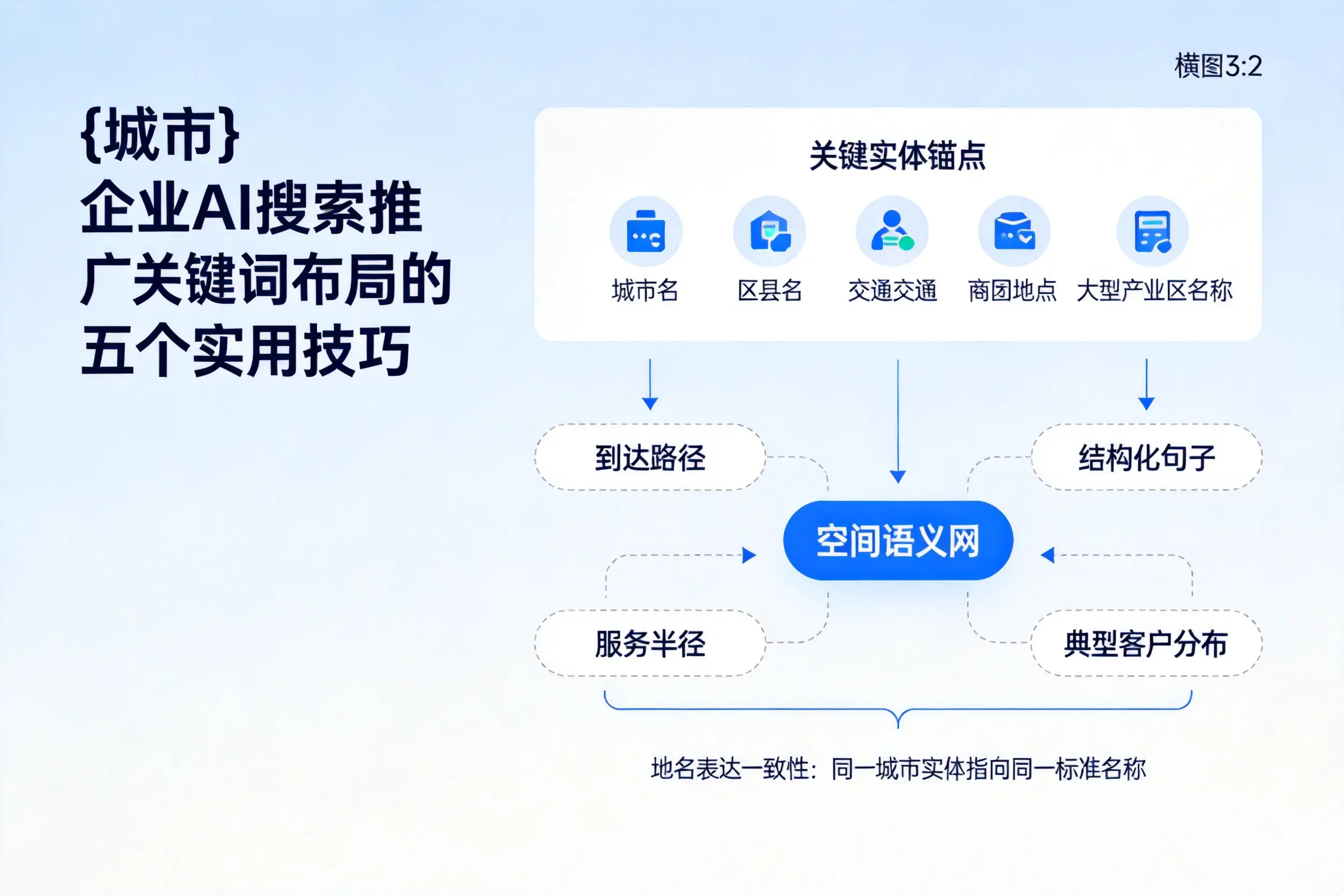 四川企业AI搜索推广关键词布局的五个实用技巧