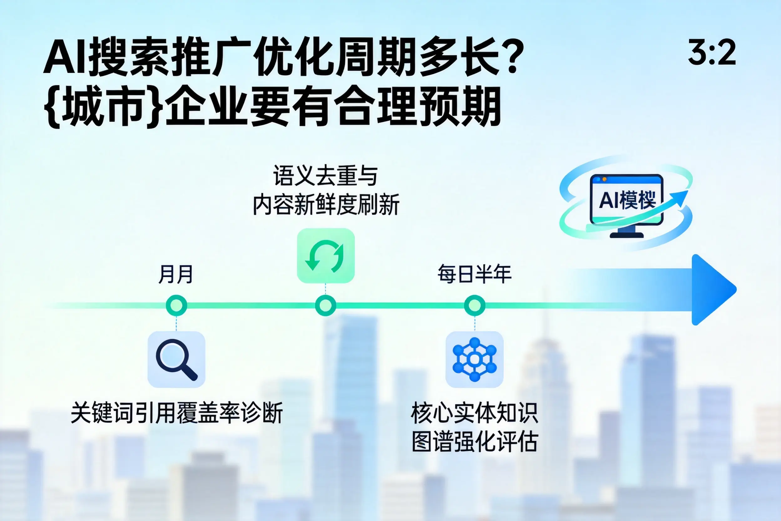 AI搜索推广优化周期多长?四川企业要有合理预期