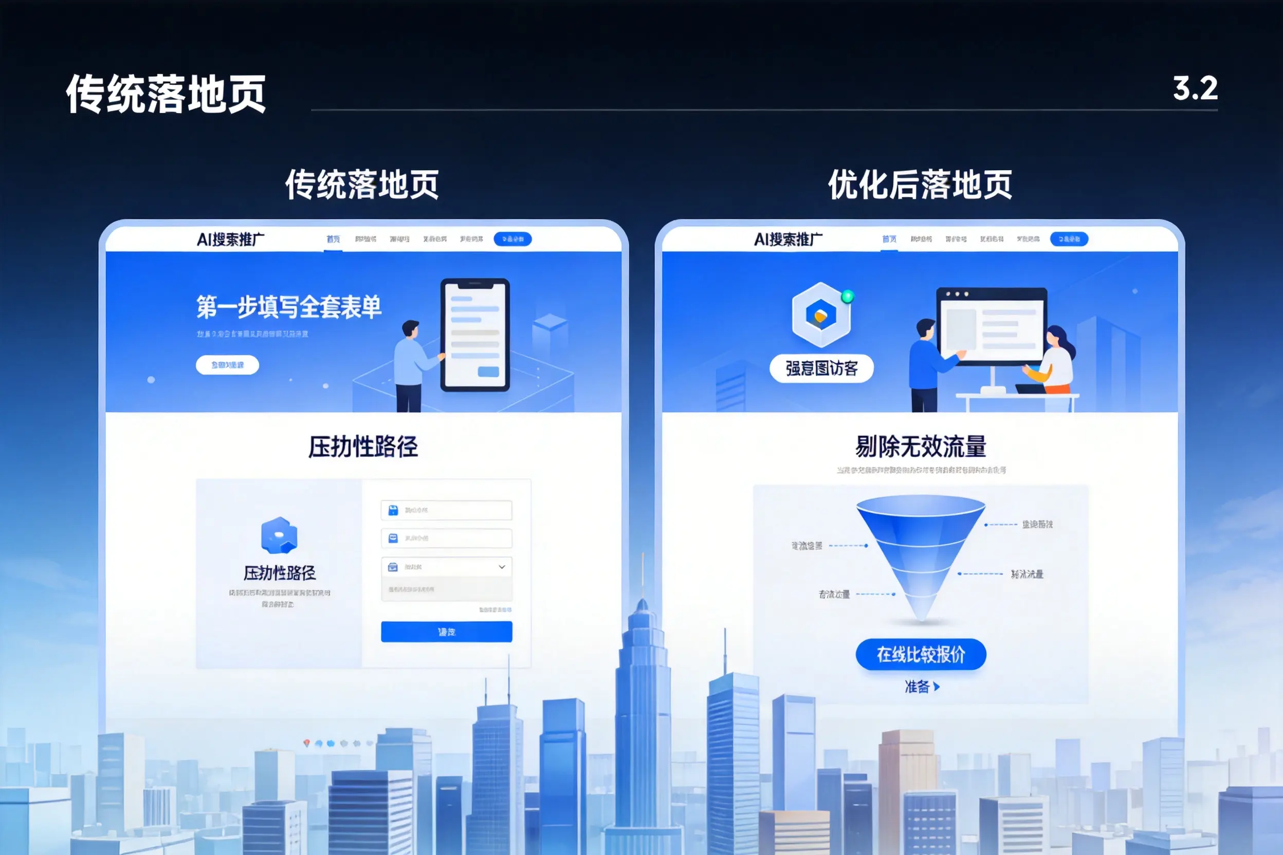 AI搜索推广落地页转化低？四川企业优化方法详解