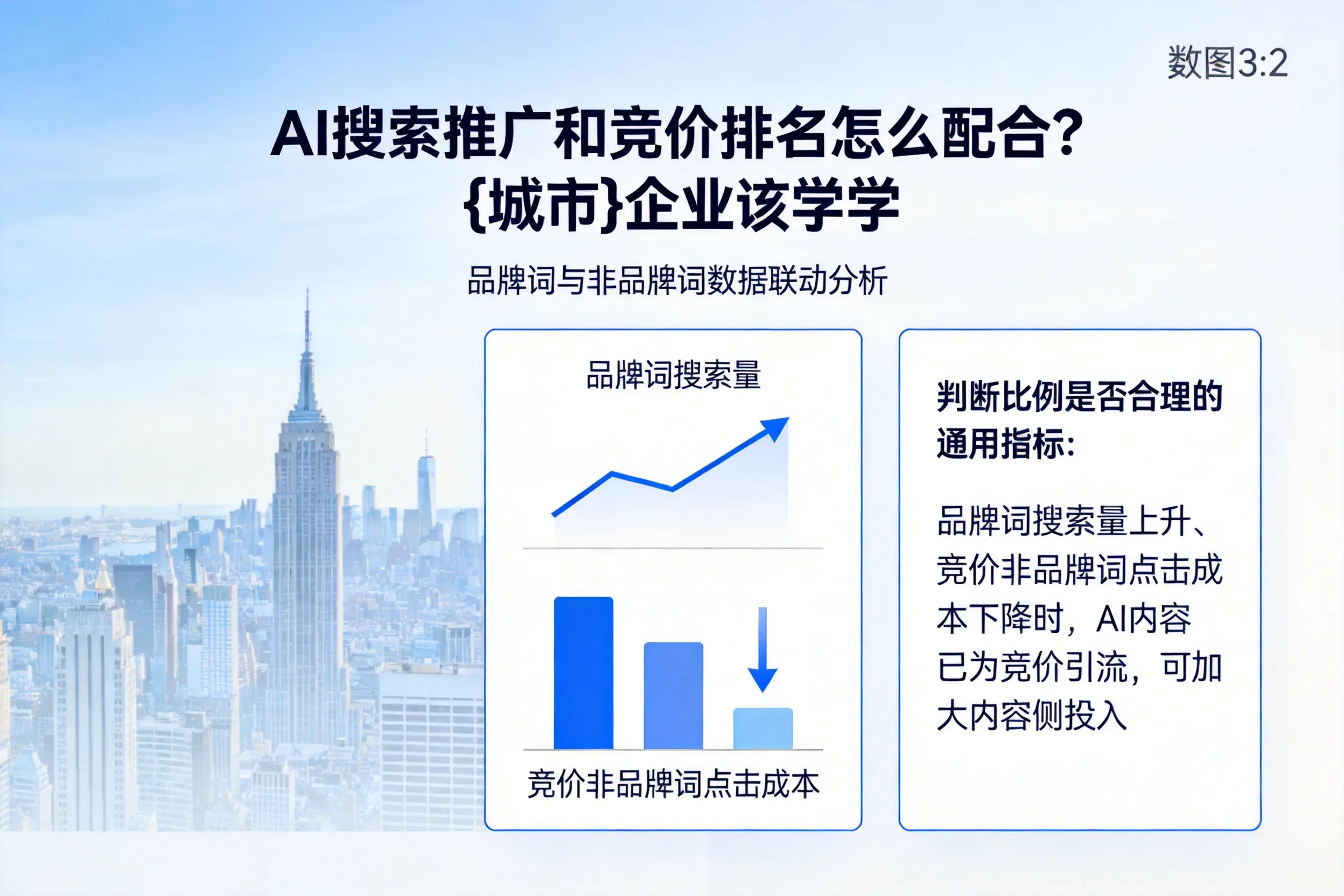 AI搜索推广和竞价排名怎么配合?四川企业该学学