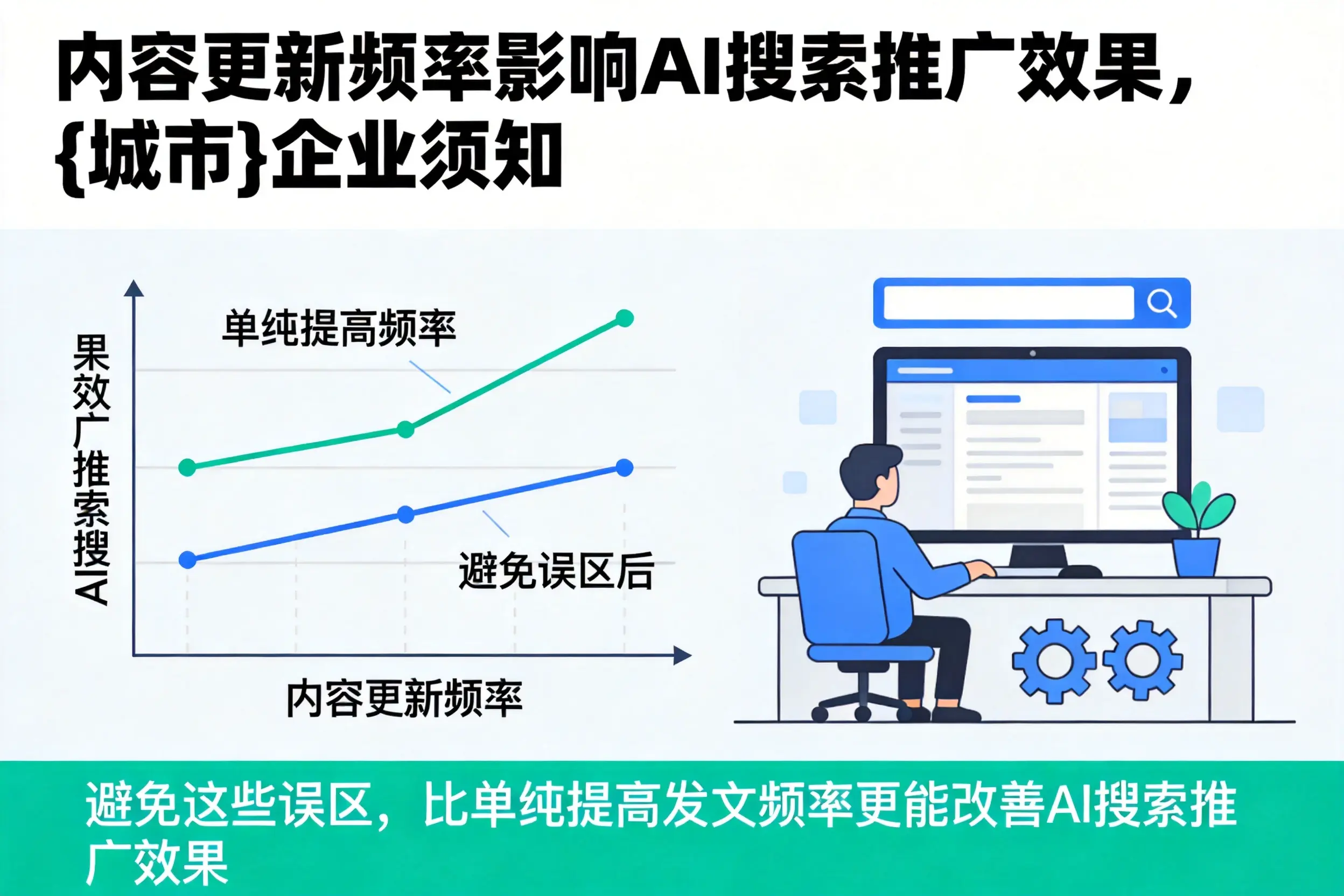 内容更新频率影响AI搜索推广效果,四川企业须知