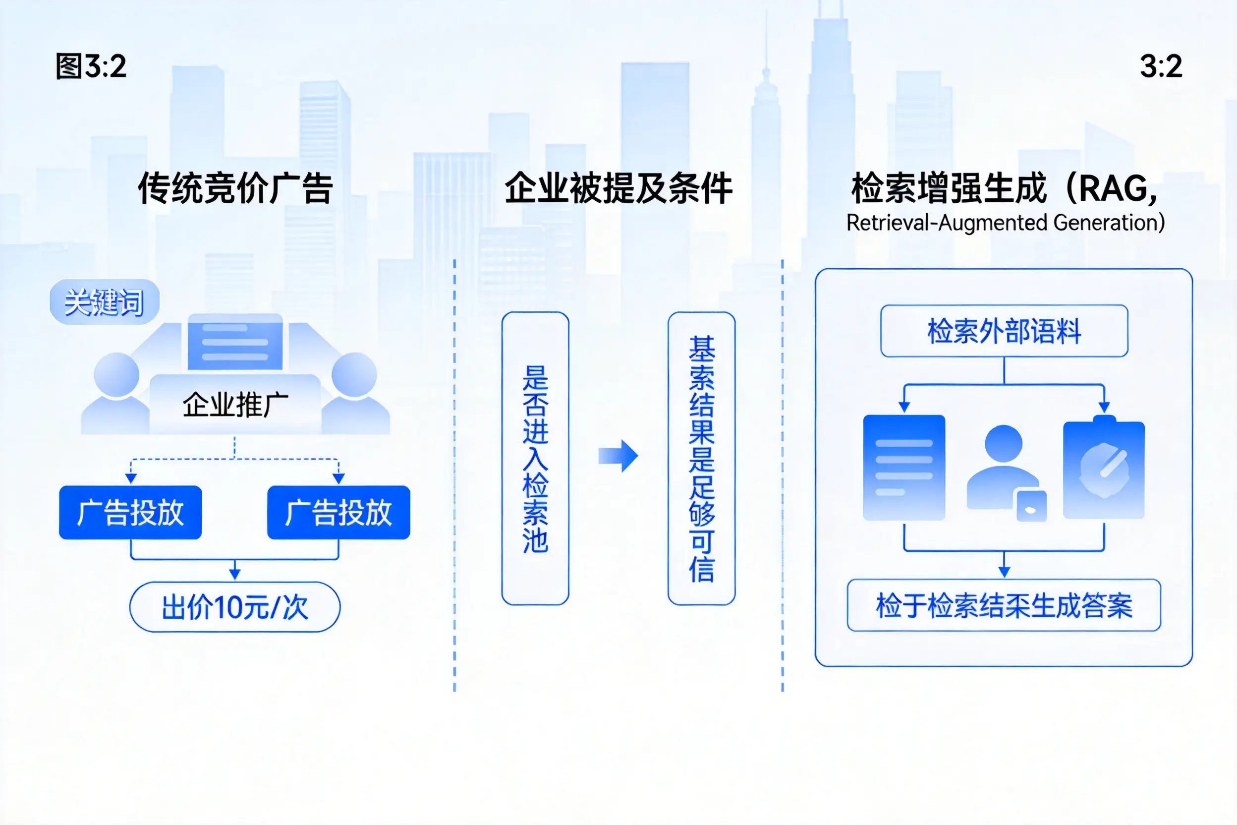 四川企业AI搜索推广能否替代传统竞价广告投放