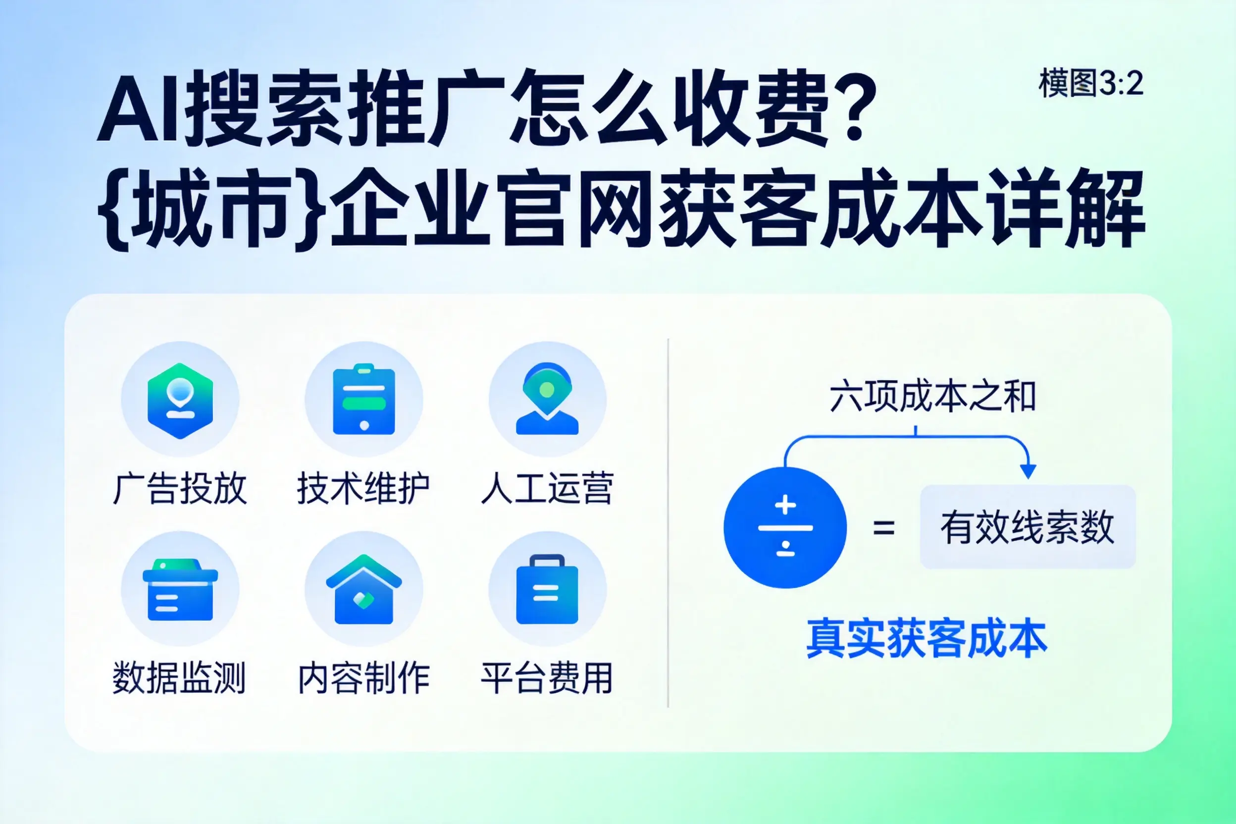 AI搜索推广怎么收费？四川企业官网获客成本详解