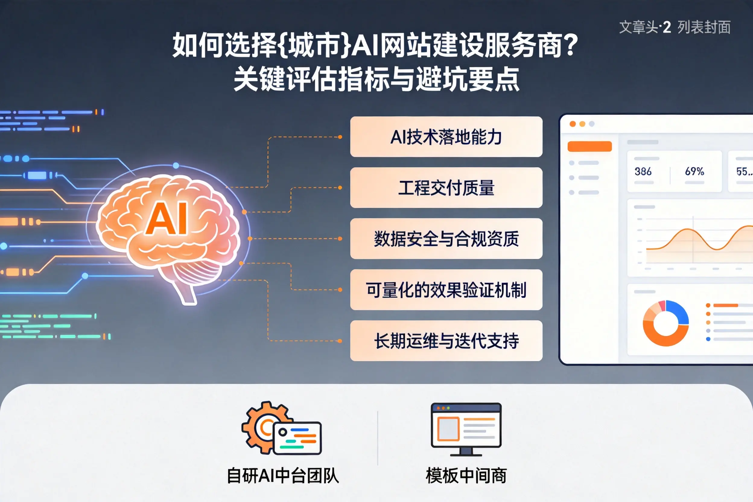 如何选择四川AI网站建设服务商？关键评估指标与避坑要点