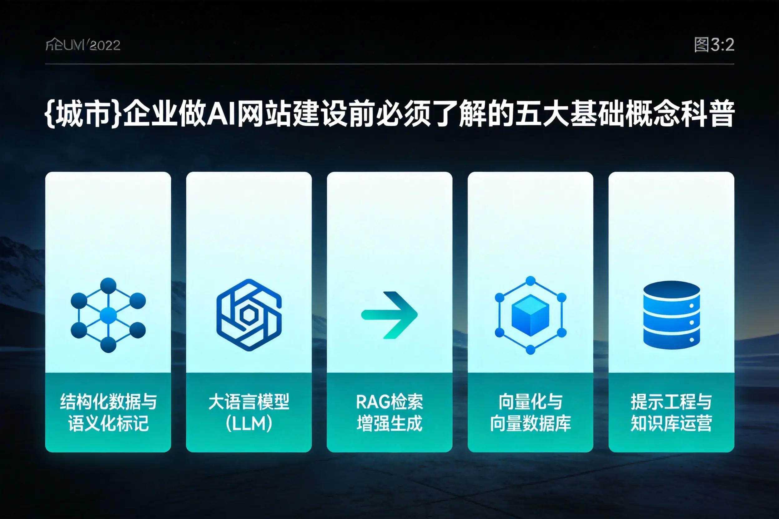 四川企业做AI网站建设前必须了解的五大基础概念科普