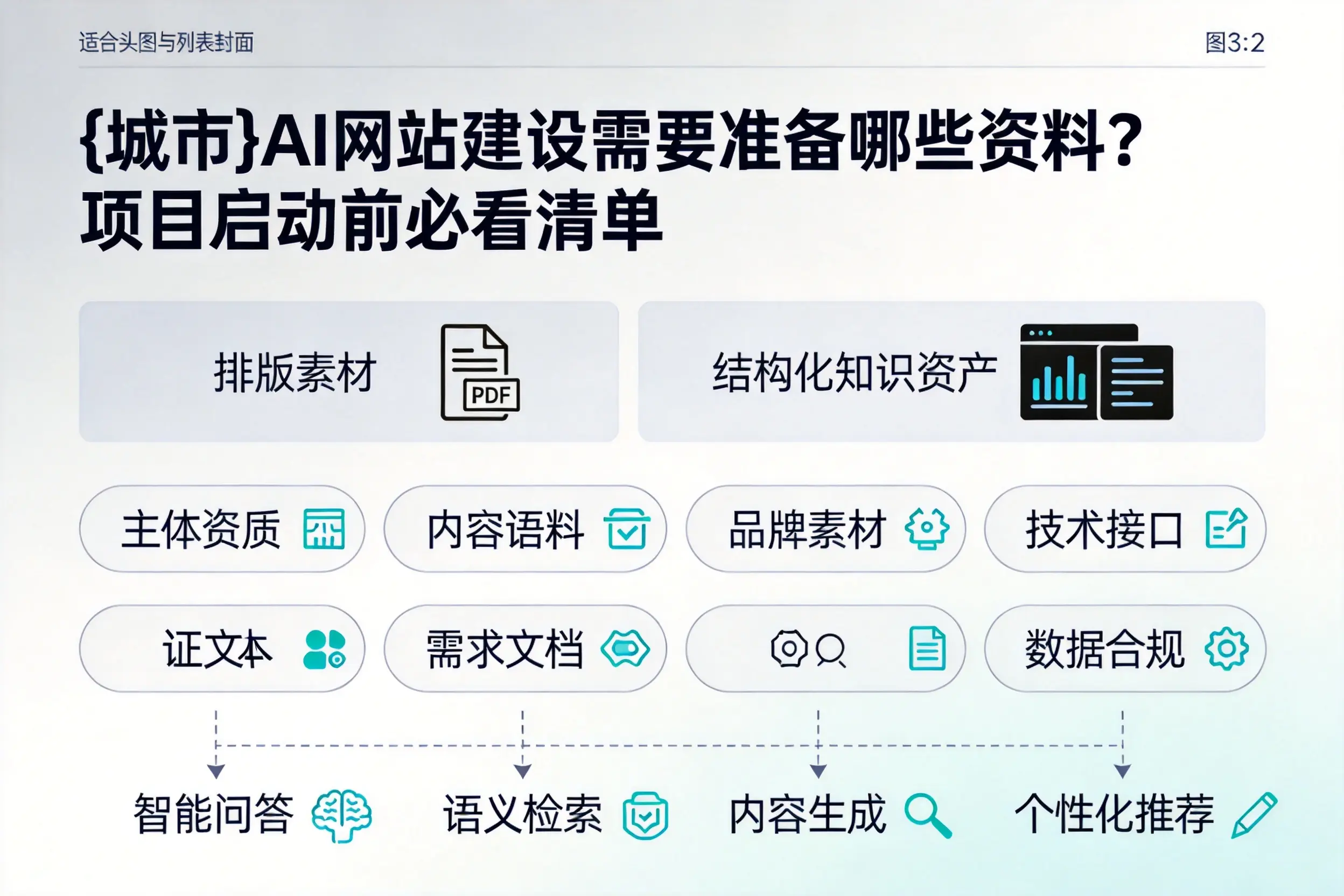 四川AI网站建设需要准备哪些资料？项目启动前必看清单