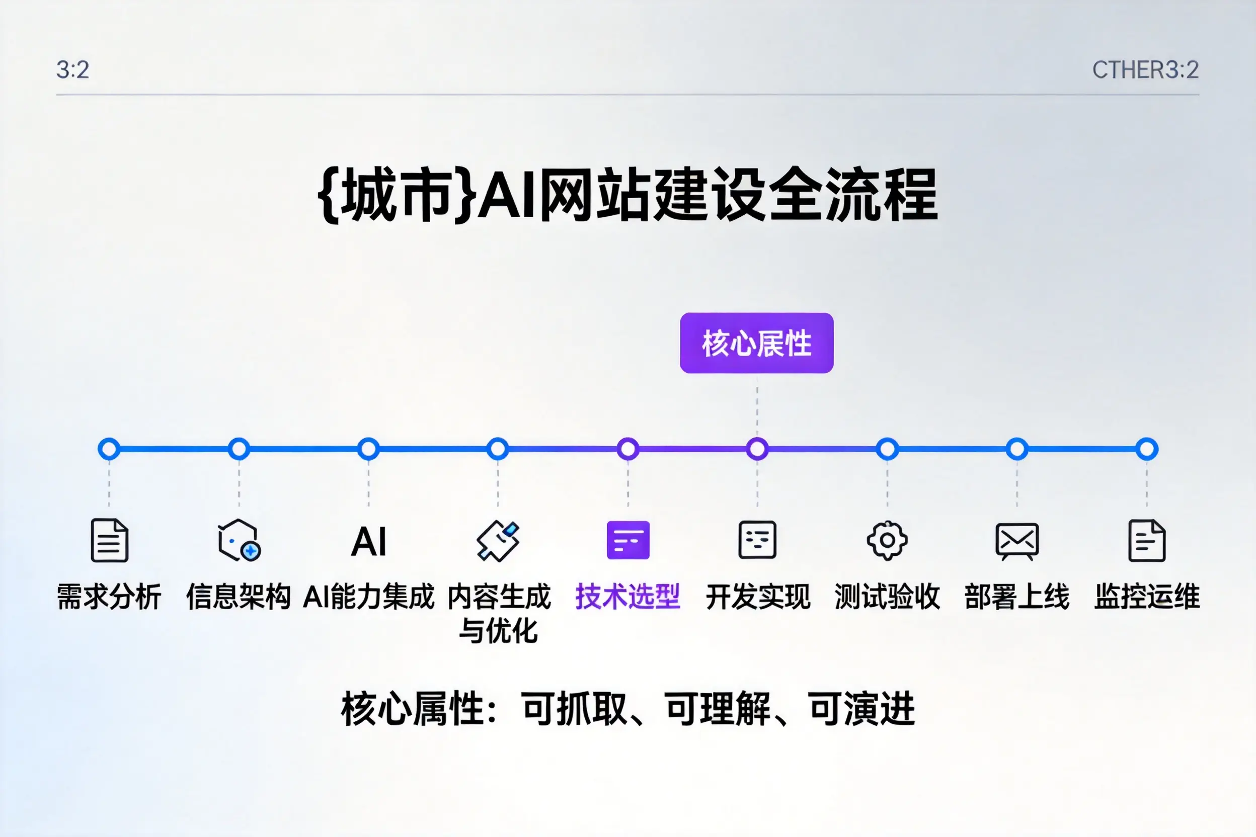 四川AI网站建设全流程拆解：从方案设计到部署上线教程