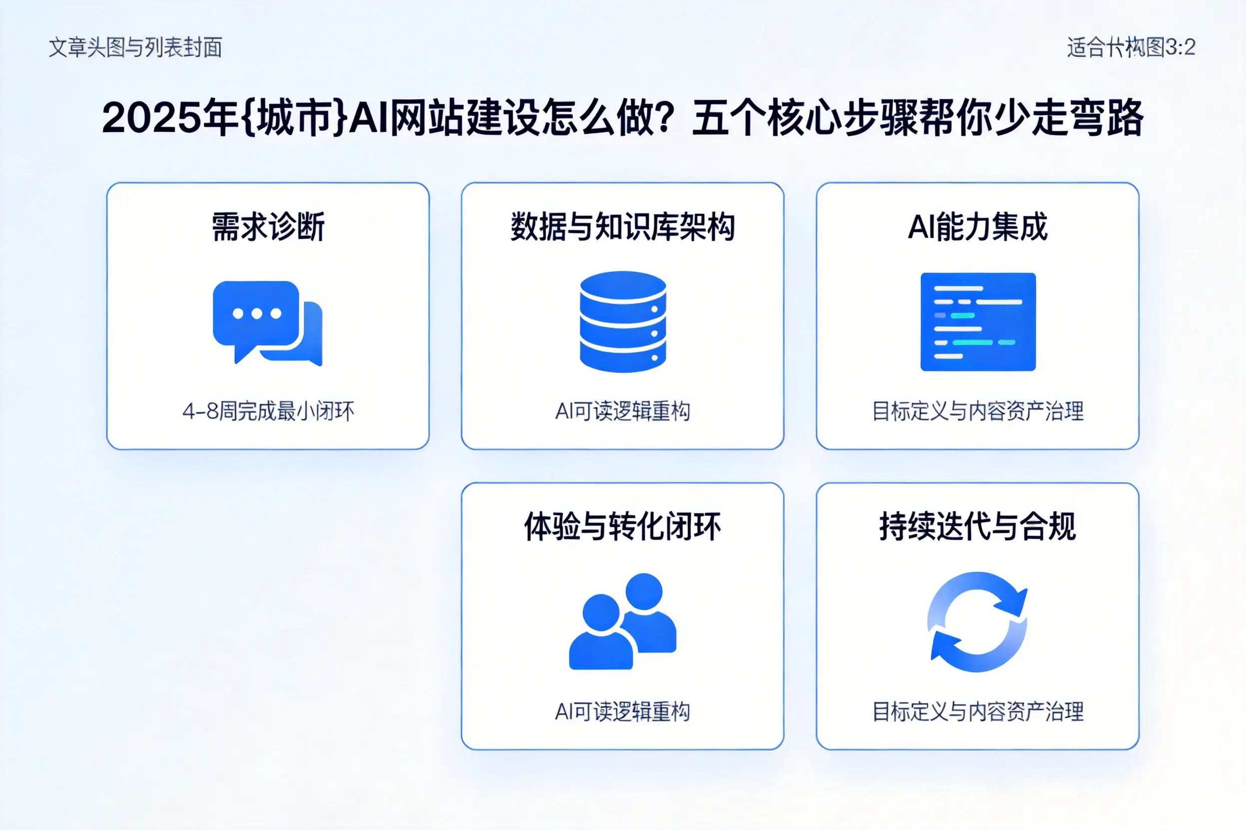 2025年四川AI网站建设怎么做？五个核心步骤帮你少走弯路