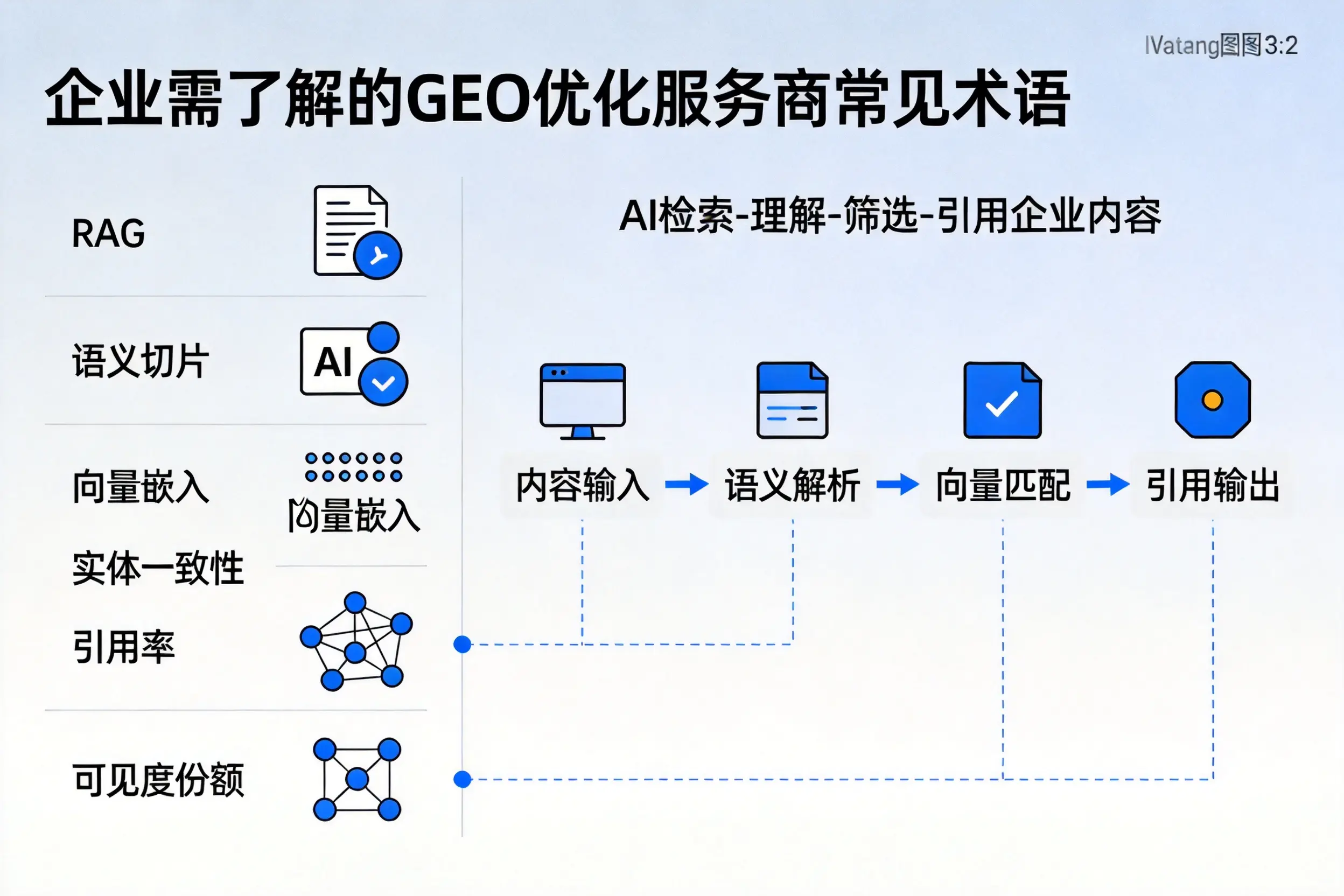 四川企业需了解的GEO优化服务商常见术语