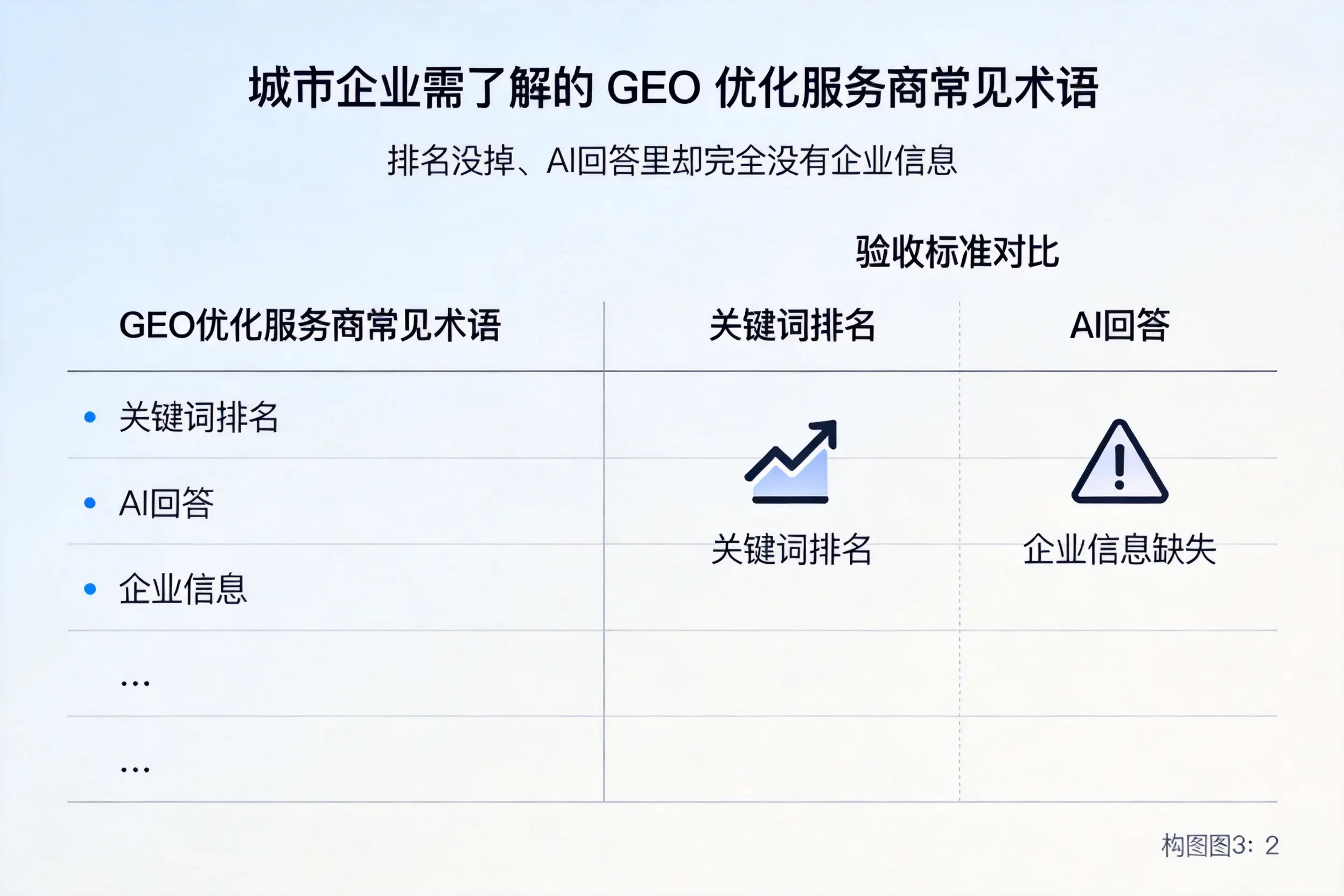 四川企业需了解的GEO优化服务商常见术语