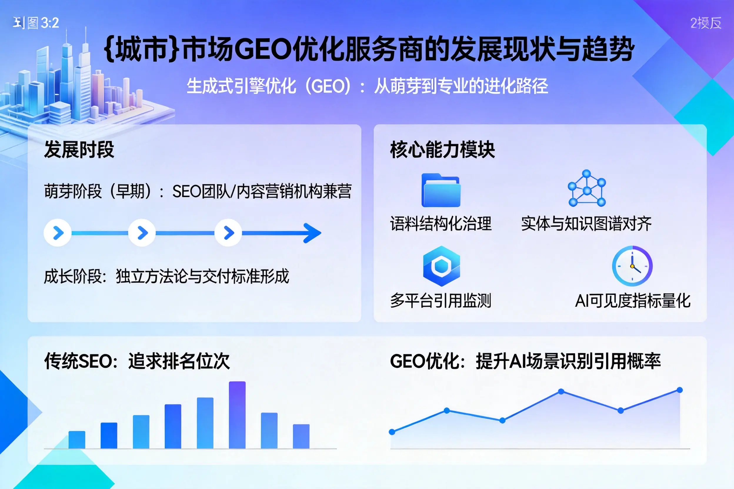 四川市场GEO优化服务商的发展现状与趋势