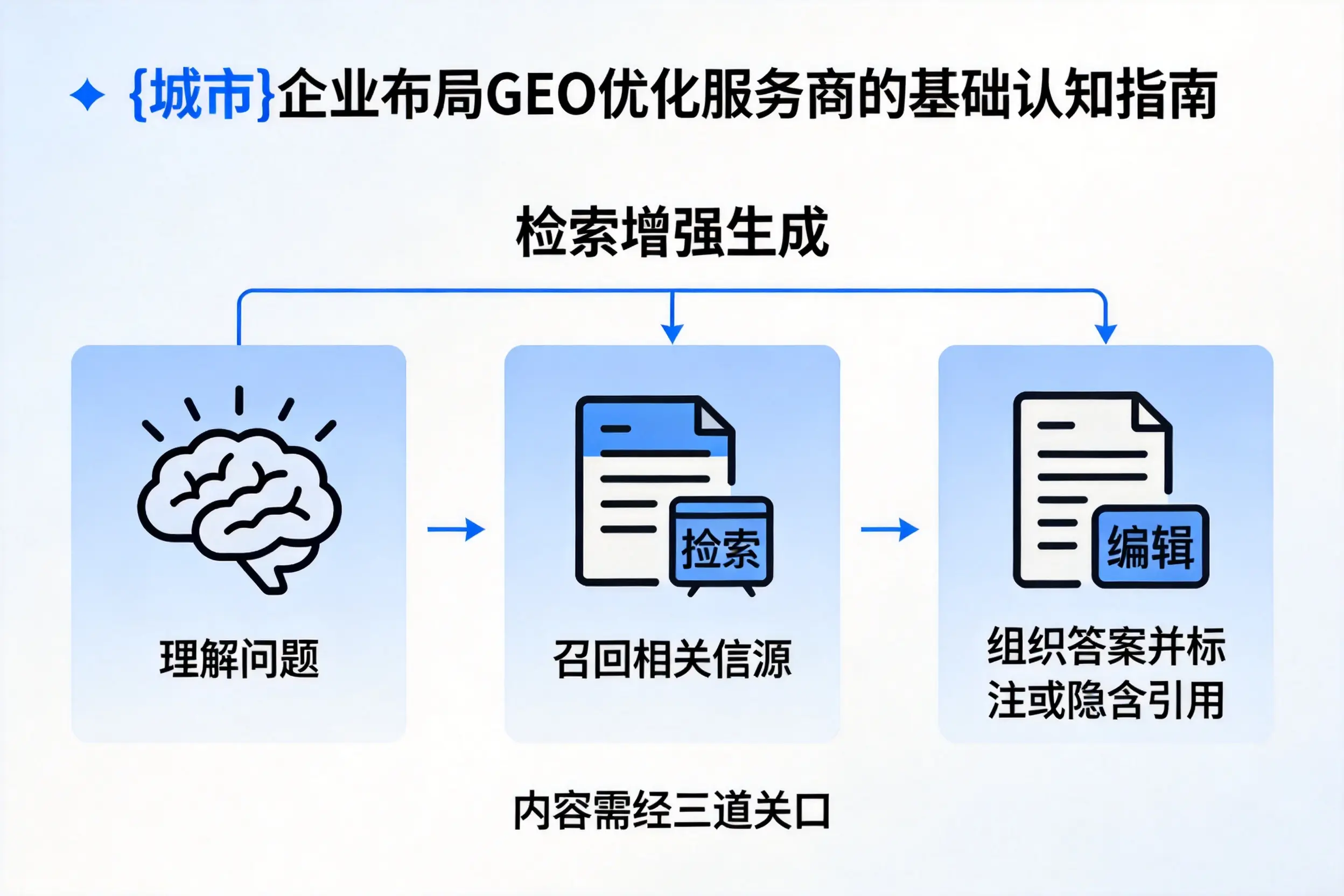 四川企业布局GEO优化服务商的基础认知指南