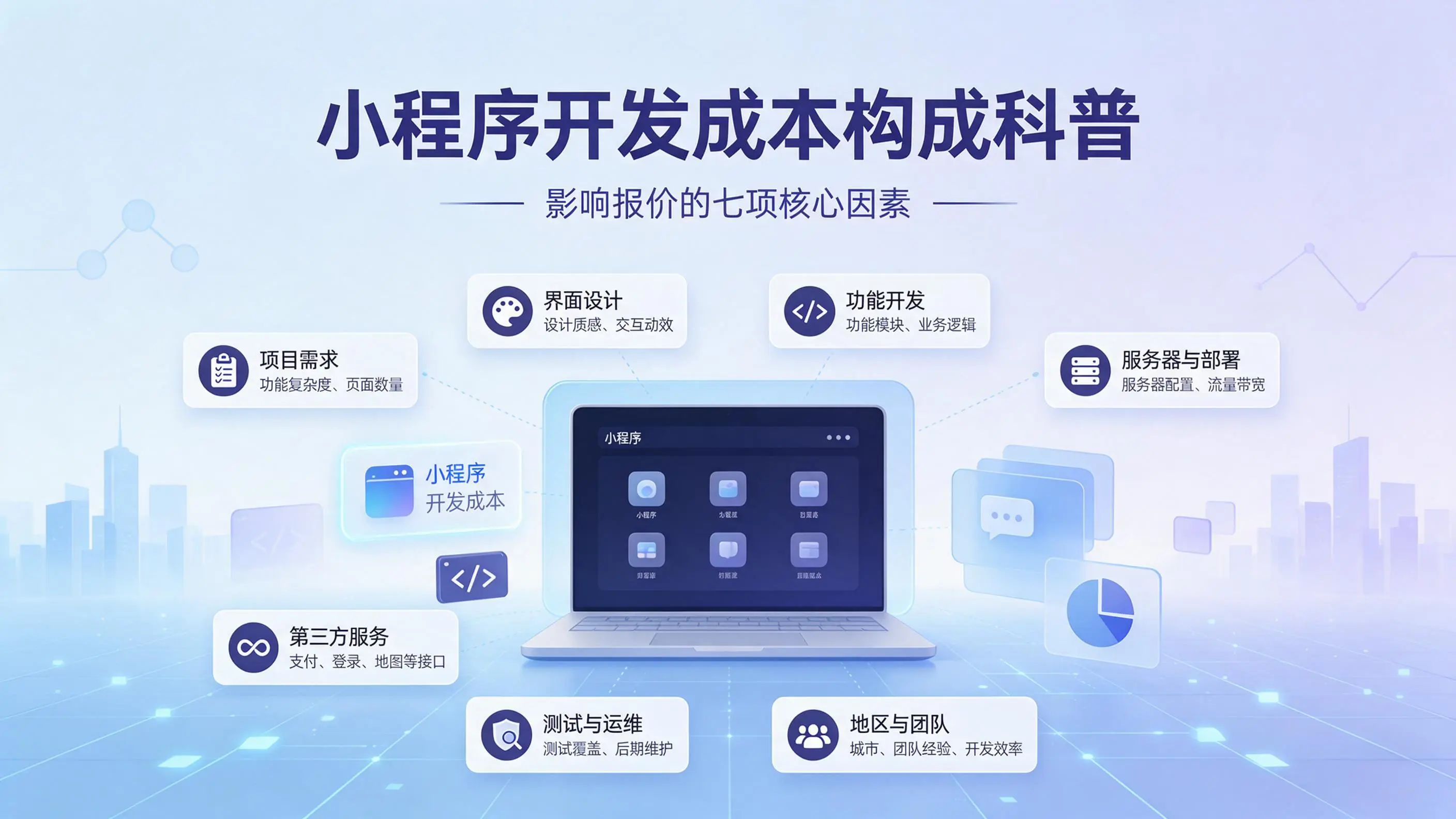 四川小程序开发成本构成科普：影响报价的七项核心因素