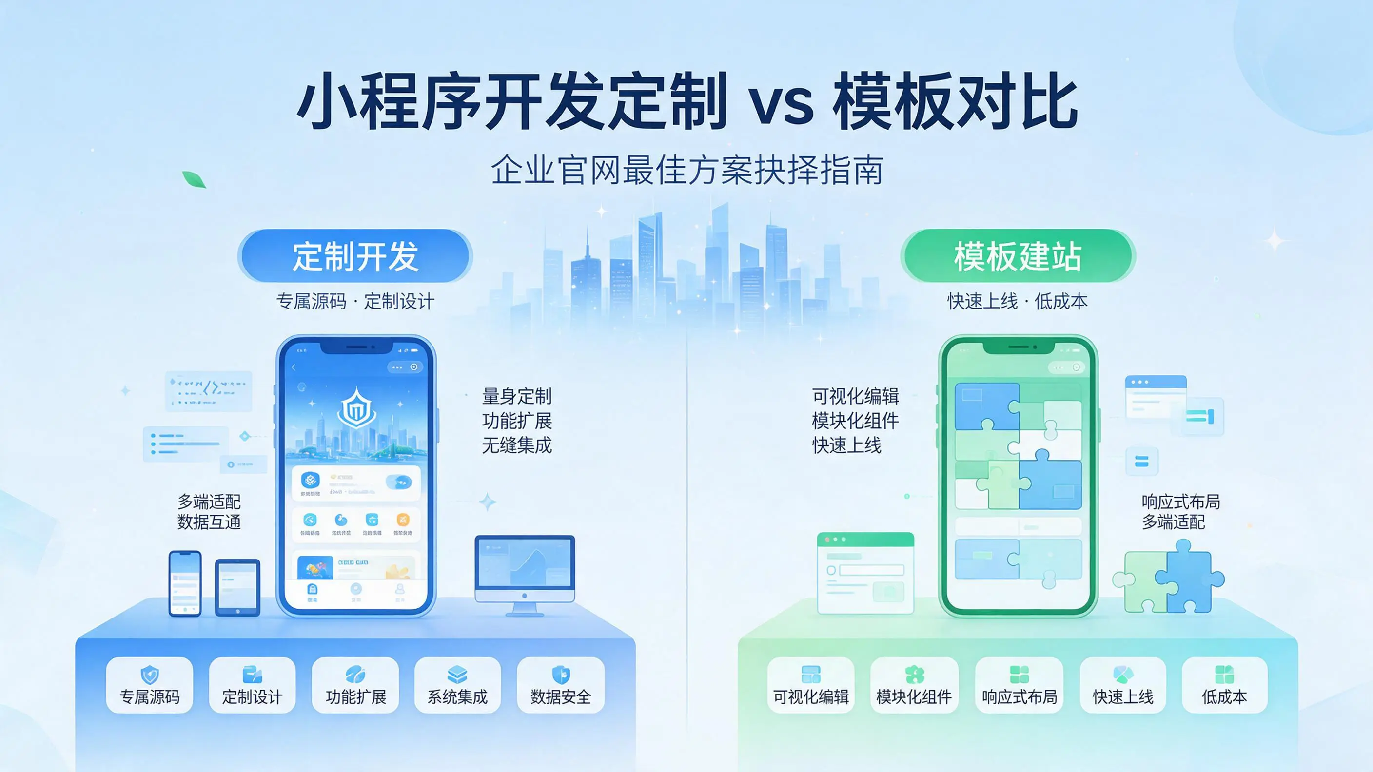 四川小程序开发定制与模板对比：哪种方案更适合企业官网