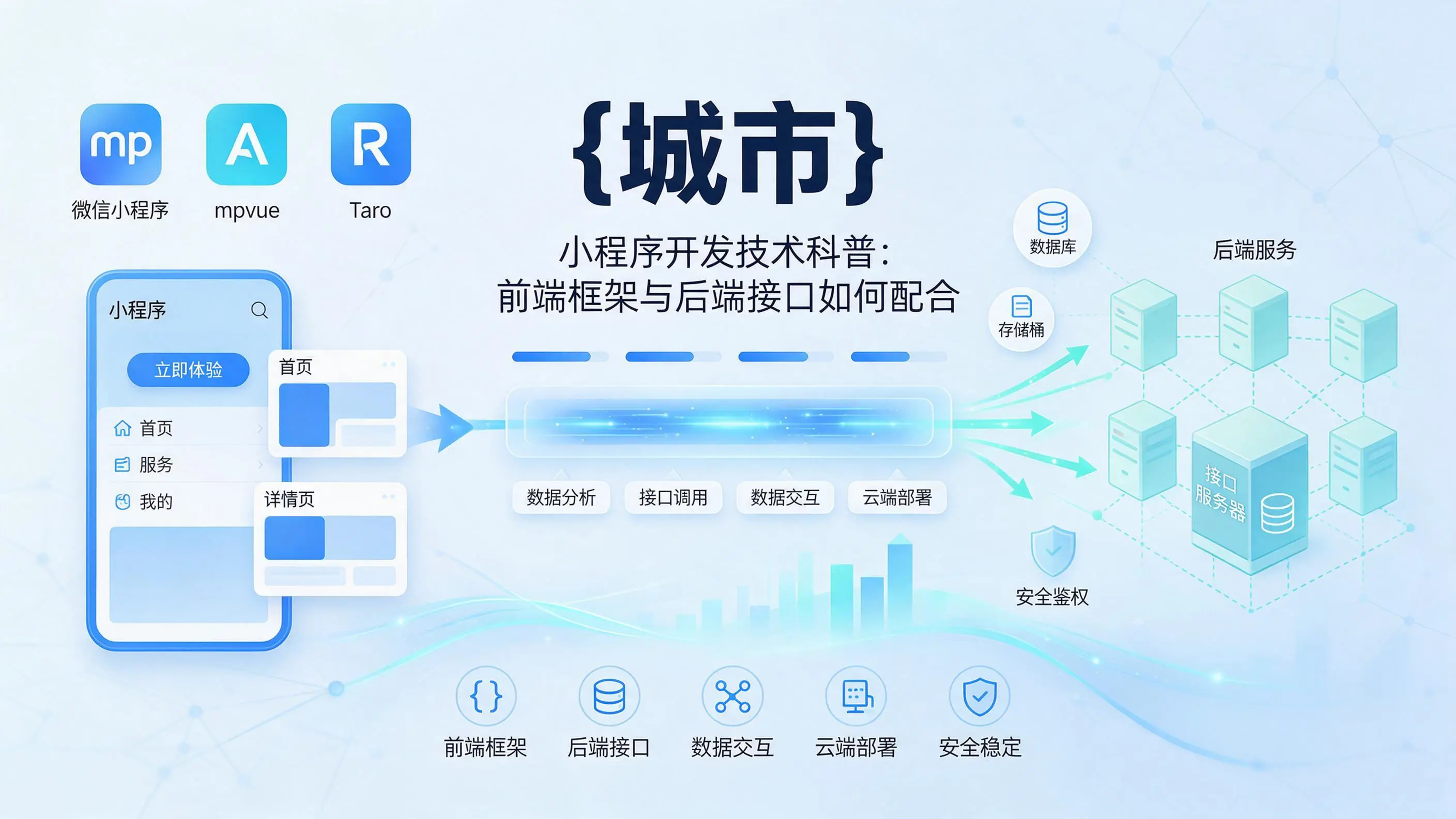 四川小程序开发技术科普：前端框架与后端接口如何配合