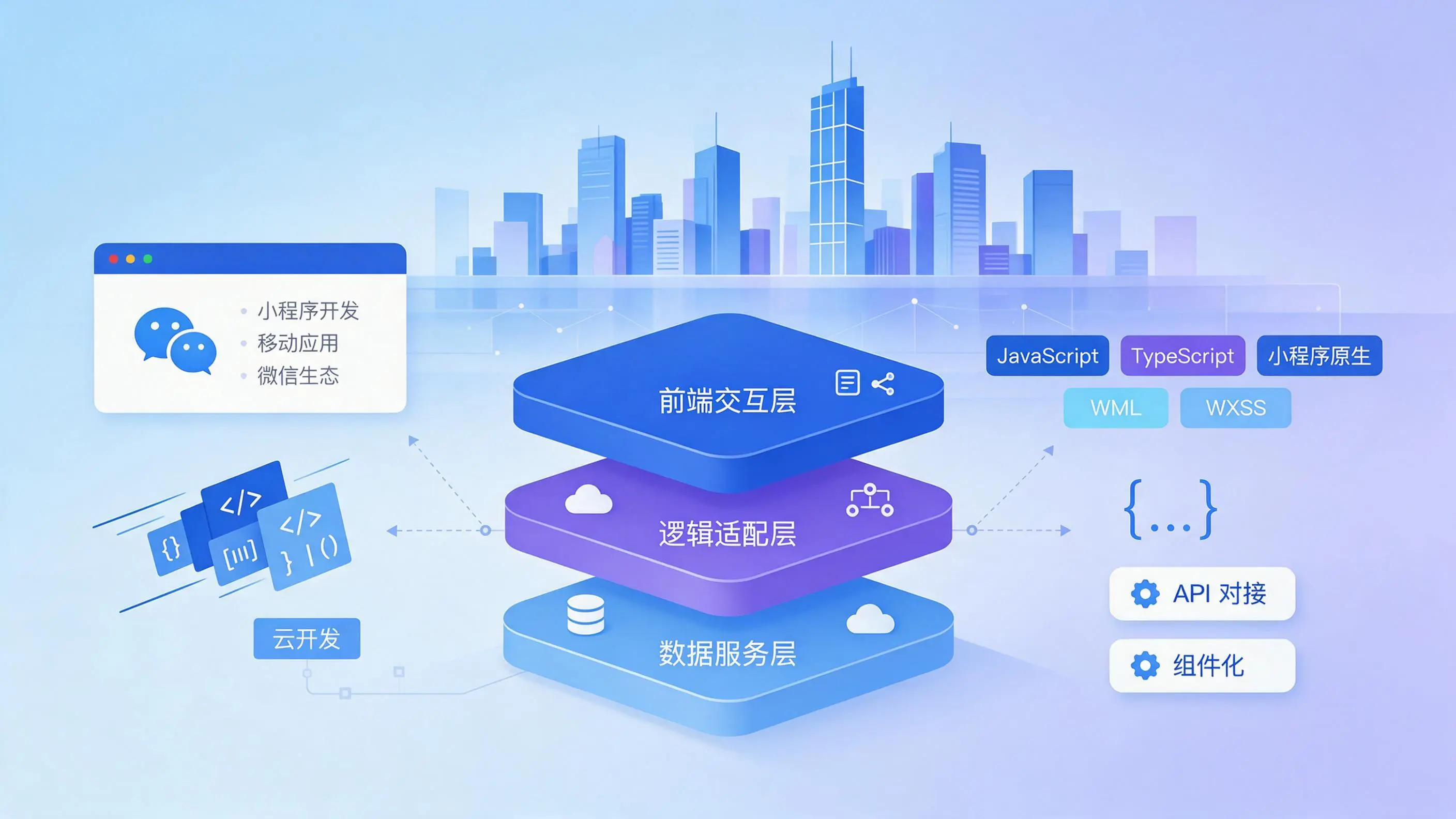 四川企业小程序开发核心技术架构与常用语言