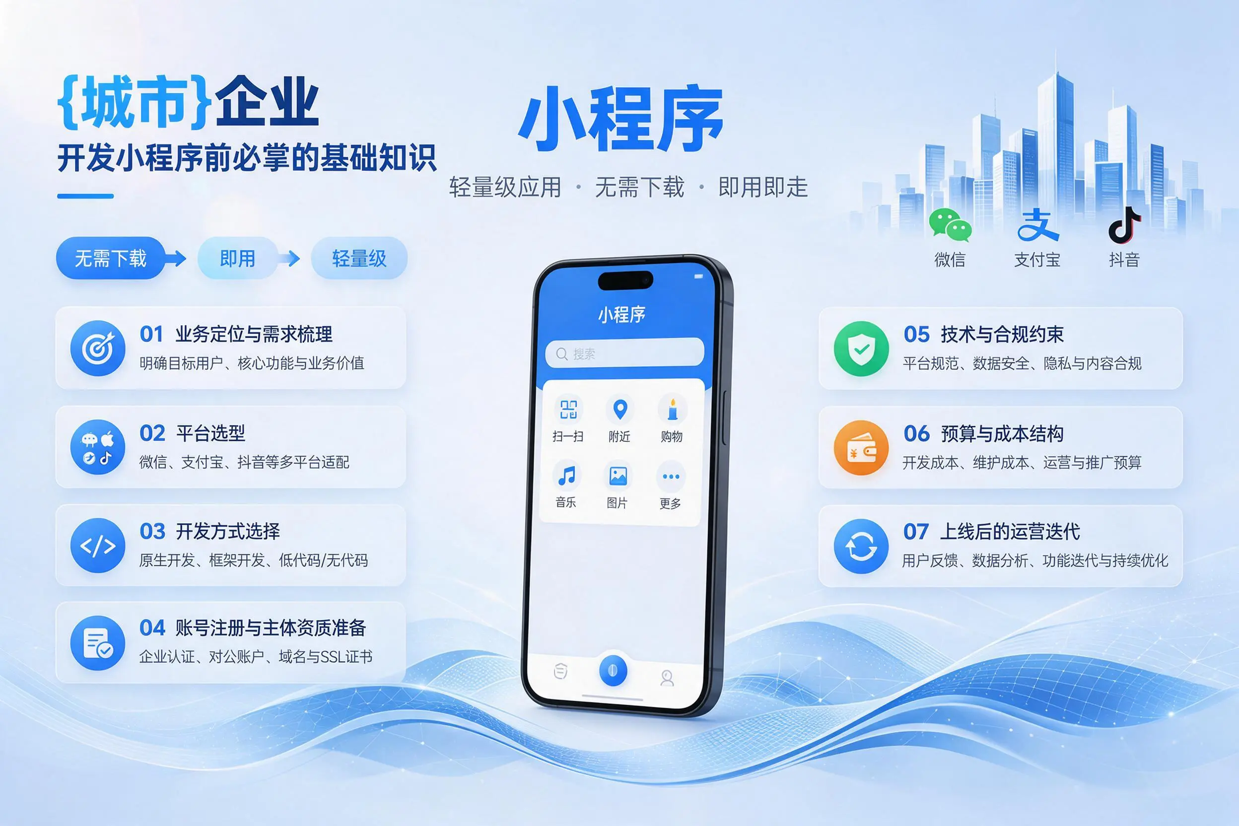四川企业开发小程序前必须掌握的基础知识有哪些