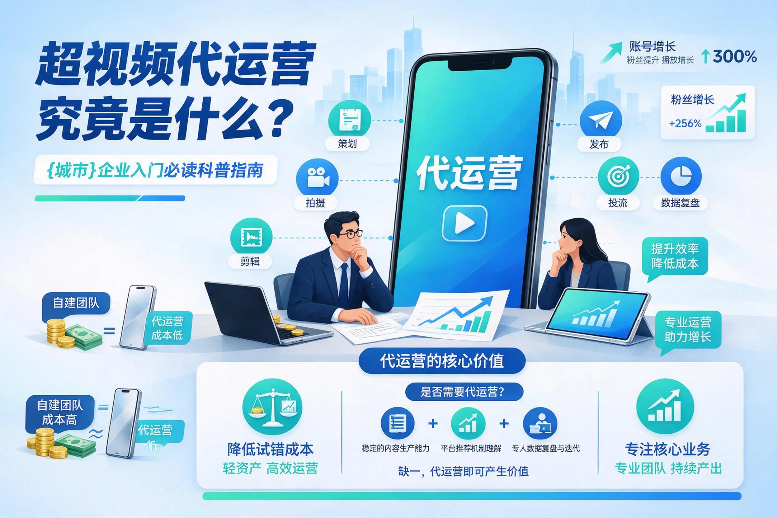 短视频代运营究竟是什么？四川企业入门必读科普指南