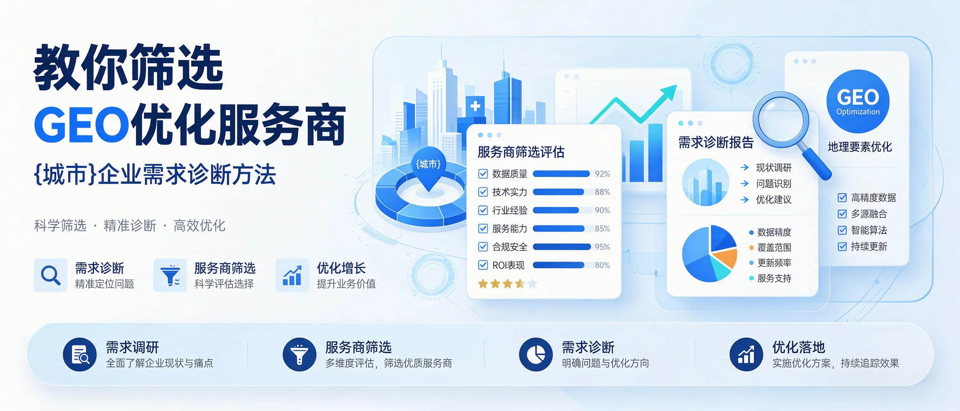 教你筛选GEO优化服务商，四川企业需求诊断方法