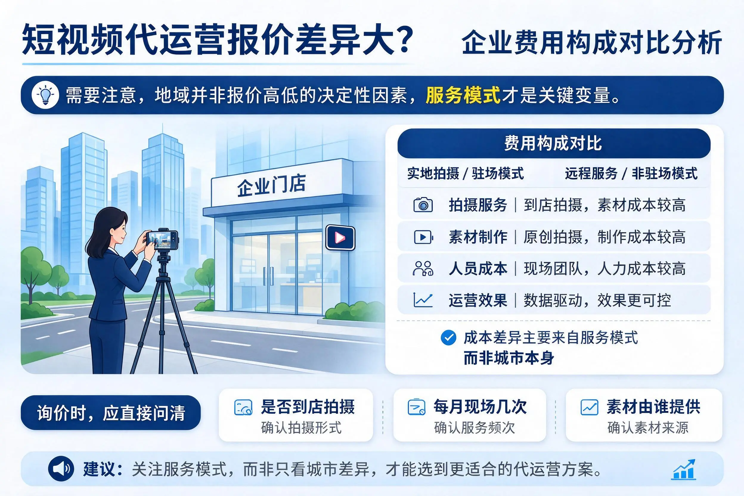 短视频代运营报价差异大?四川企业费用构成对比分析