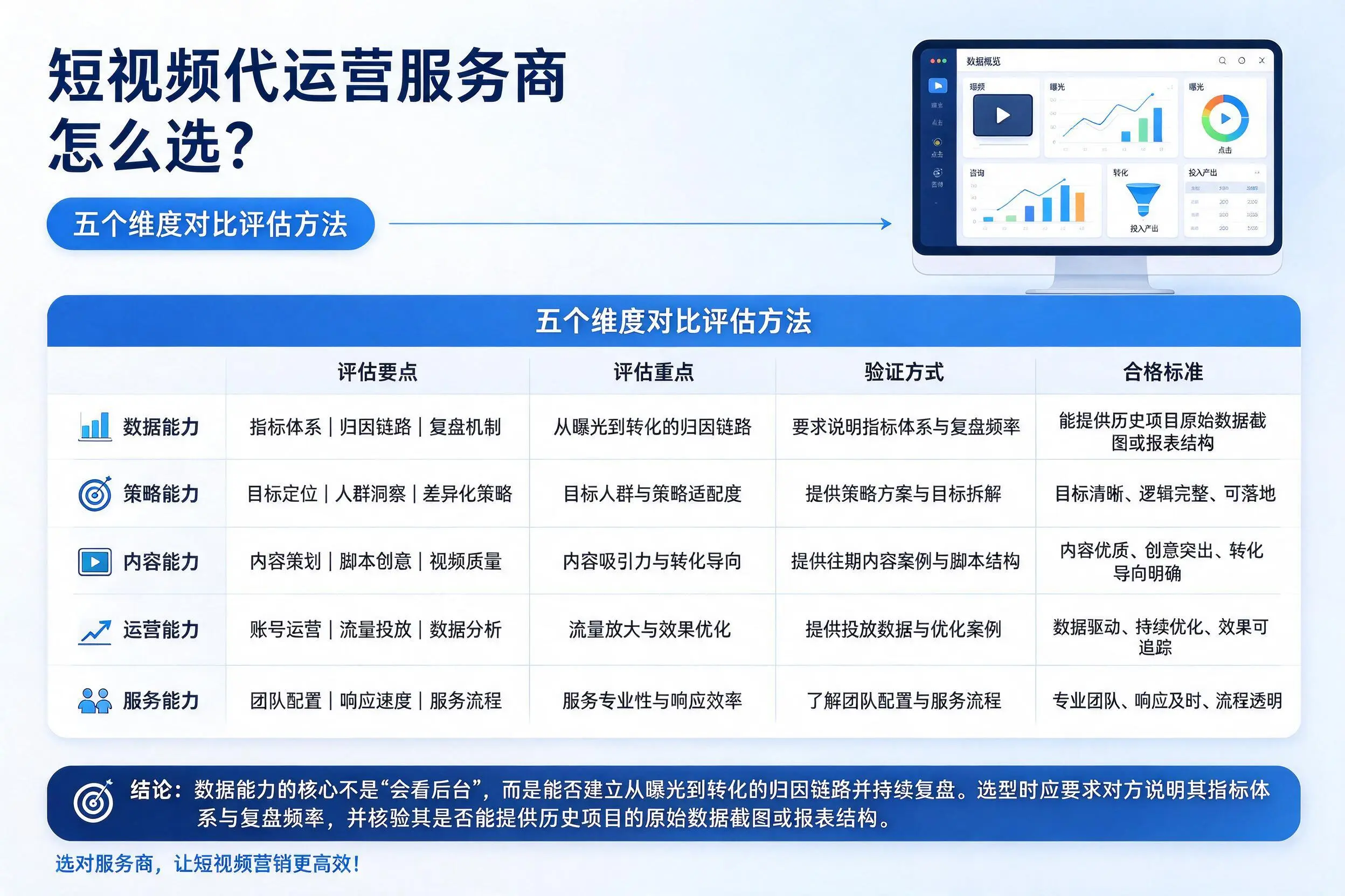四川短视频代运营服务商怎么选？五个维度对比评估方法