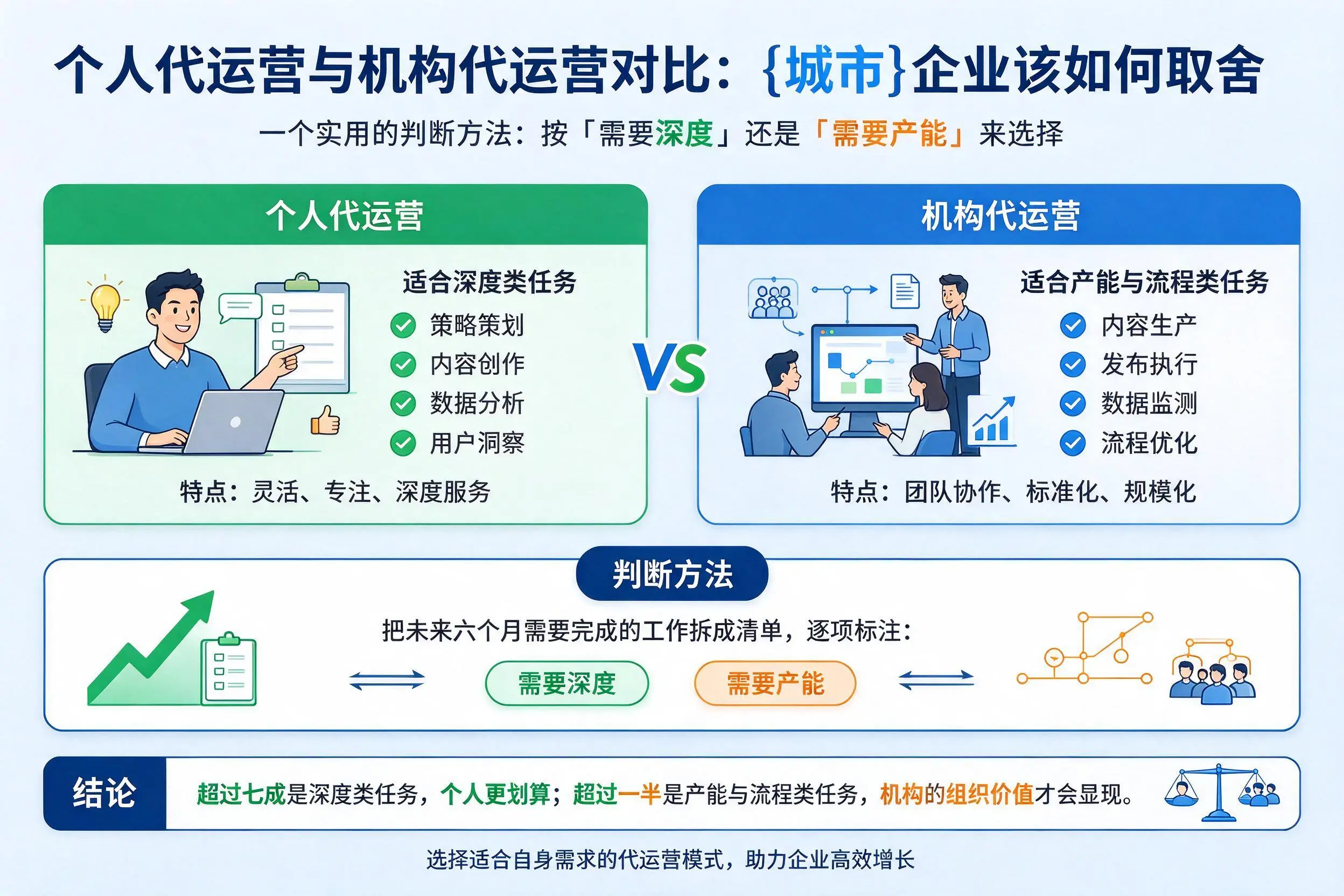 个人代运营与机构代运营对比:四川企业该如何取舍