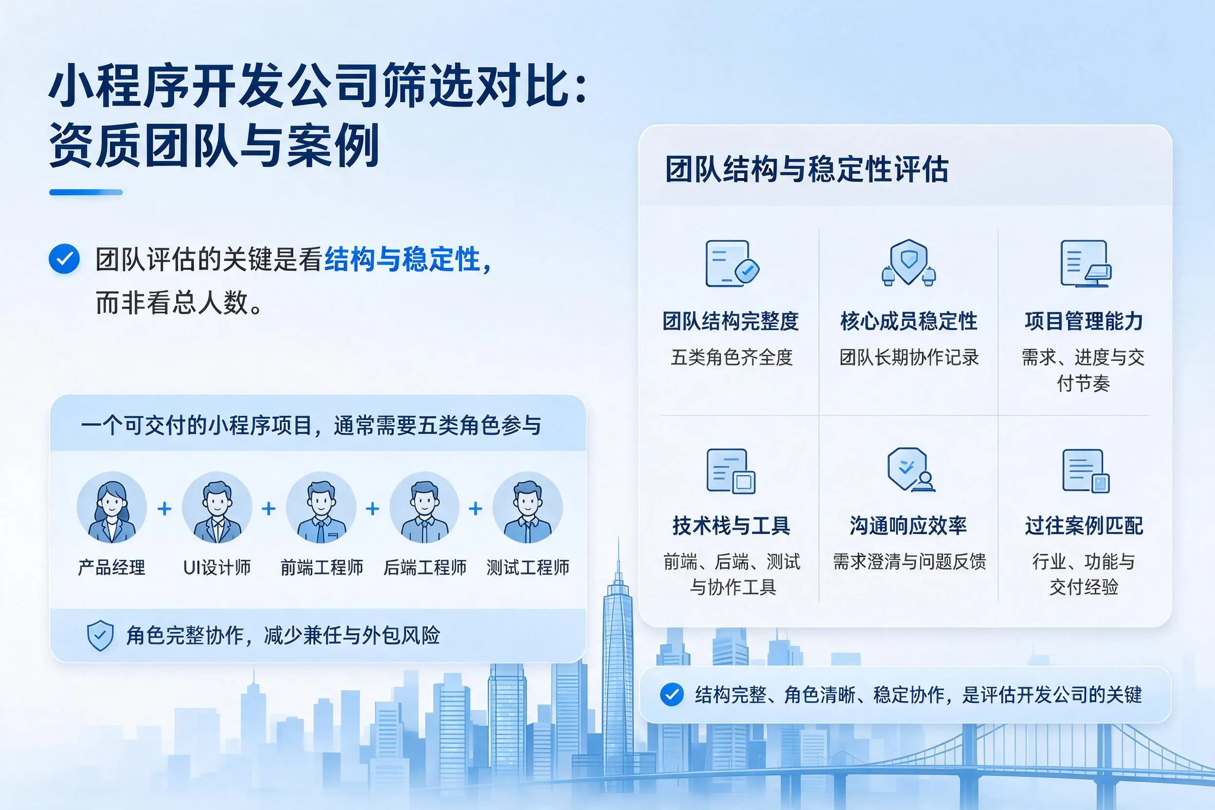 四川小程序开发公司筛选对比:资质团队与案例