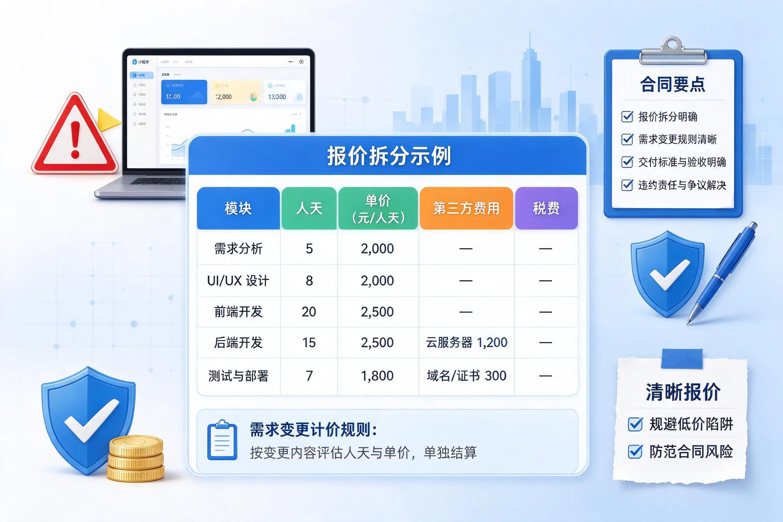 四川小程序开发避坑指南:低价陷阱与合同风险