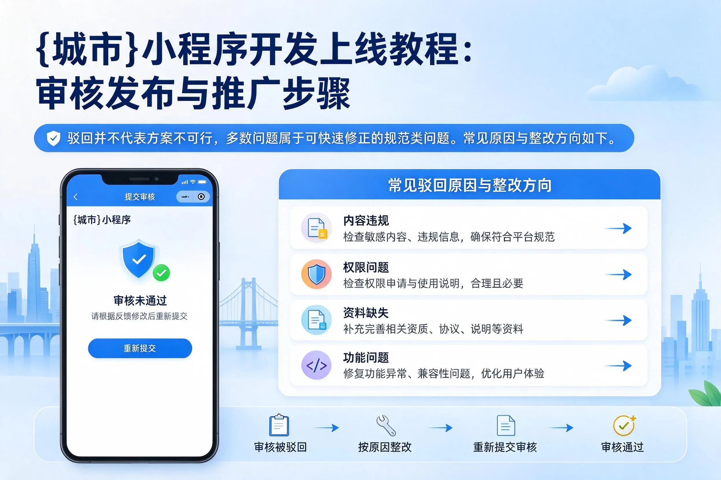 四川小程序开发上线教程:审核发布与推广步骤