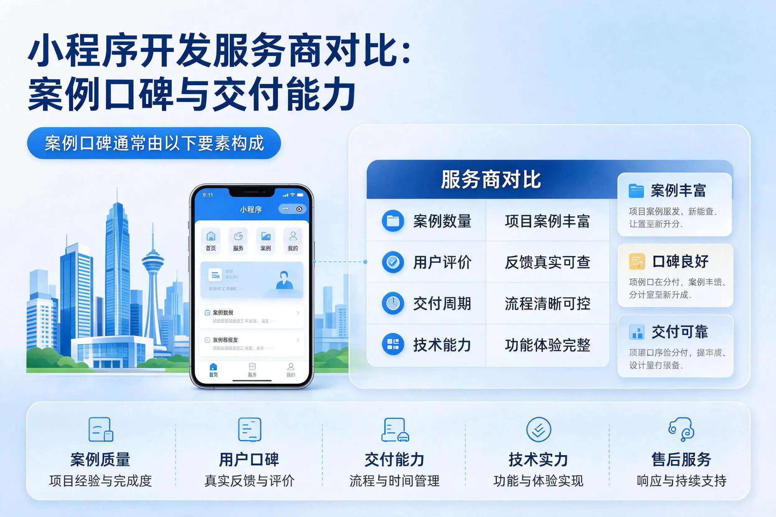 四川小程序开发服务商对比:案例口碑与交付能力