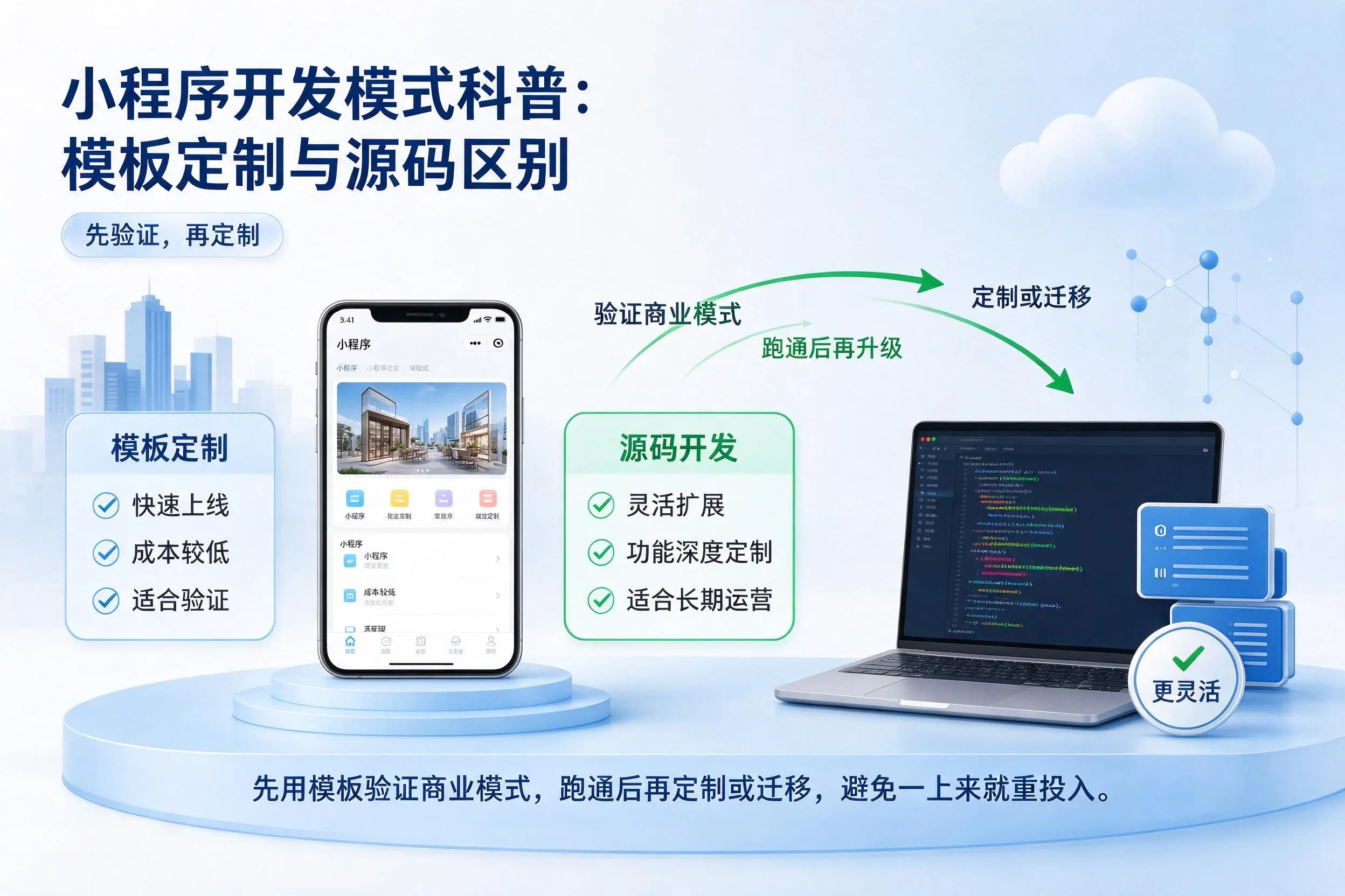 四川小程序开发模式科普:模板定制与源码区别