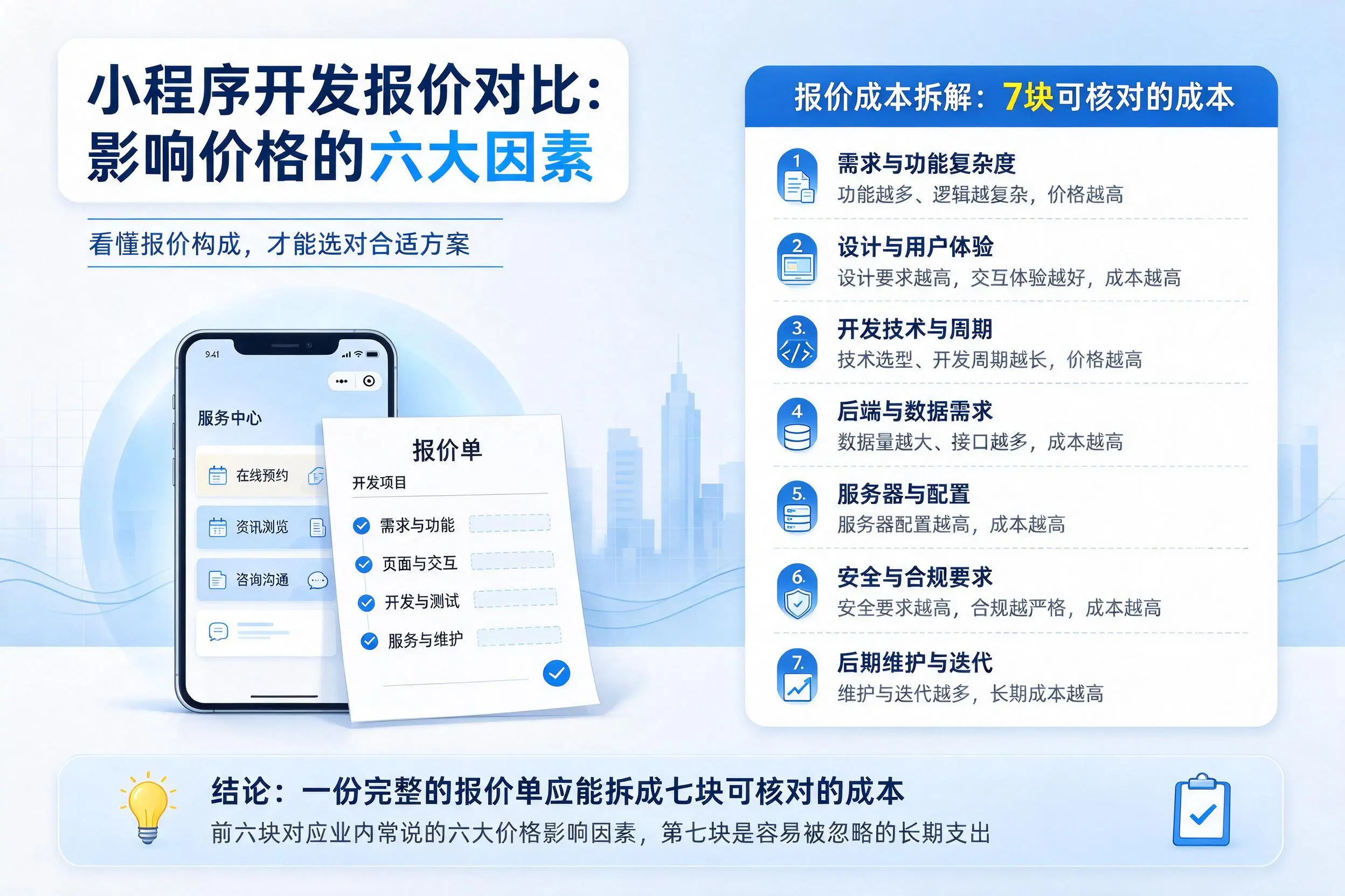 四川小程序开发报价对比:影响价格的六大因素