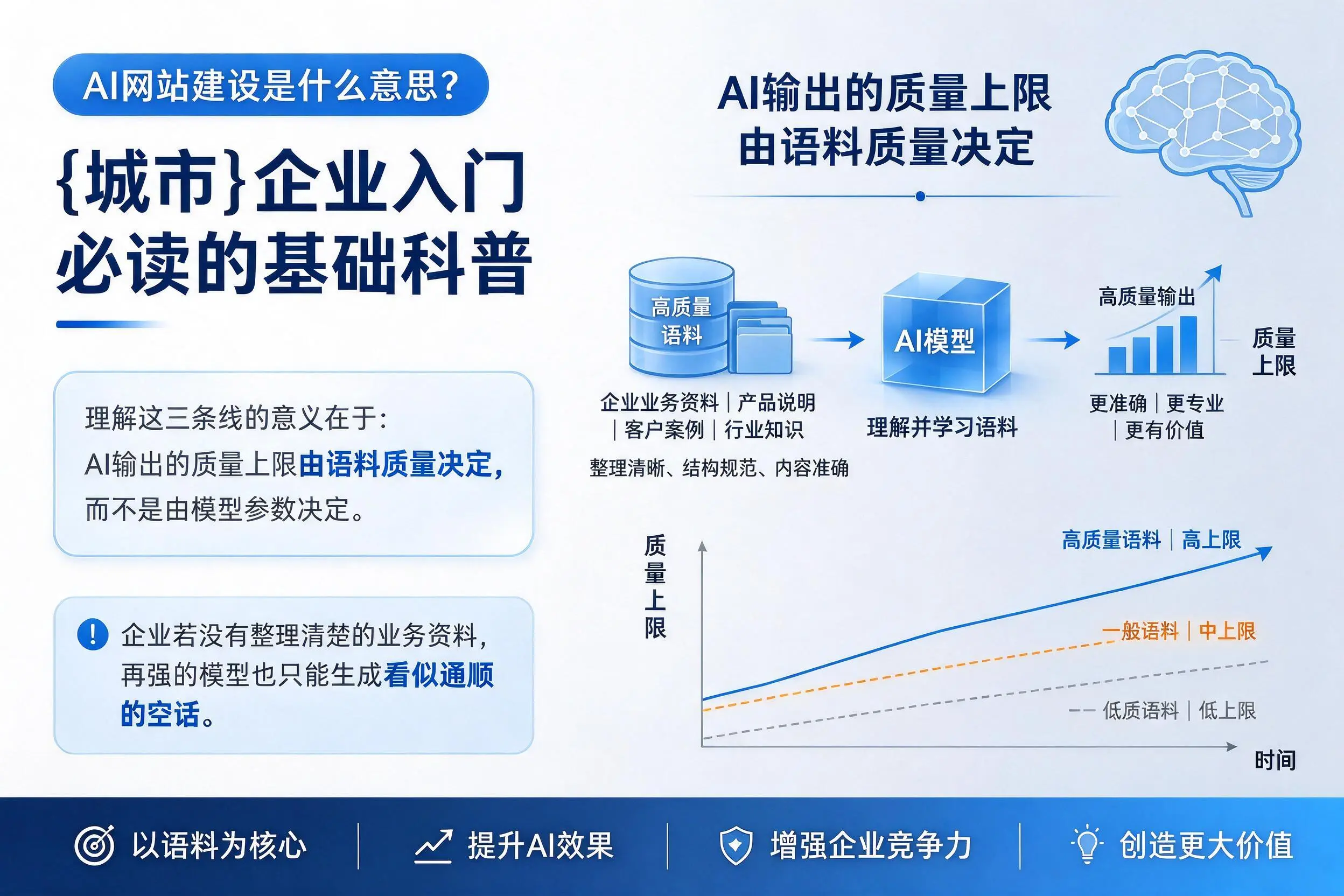 AI网站建设是什么意思?四川企业入门必读的基础科普