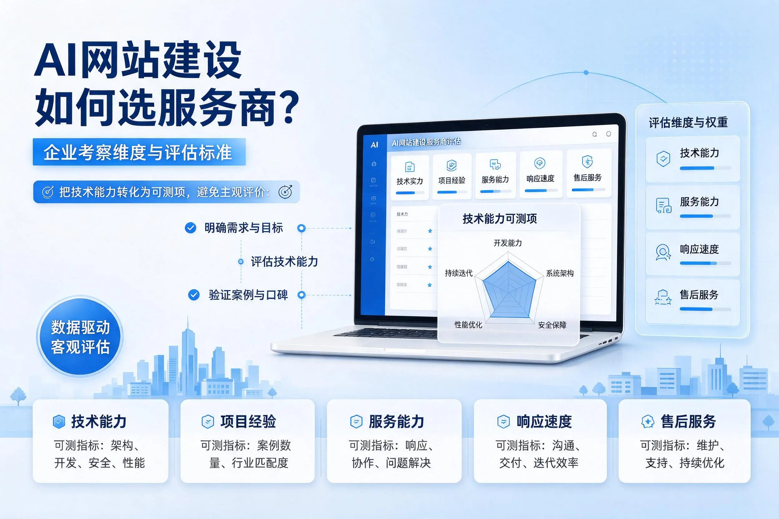 AI网站建设如何选服务商？四川企业考察维度与评估标准