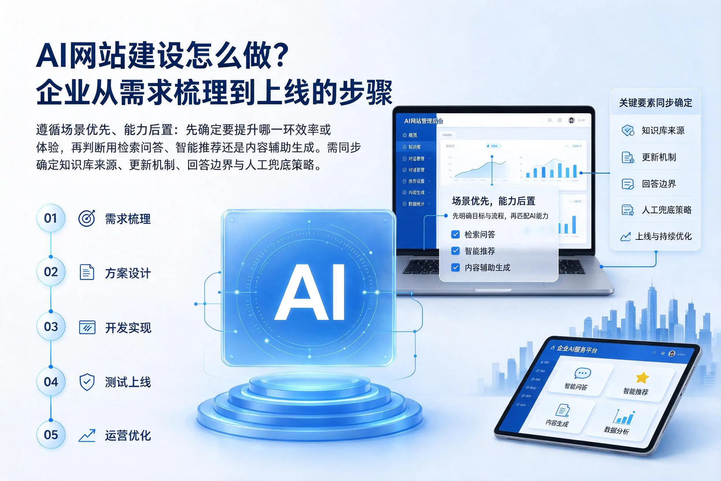 AI网站建设怎么做?四川企业从需求梳理到上线的步骤