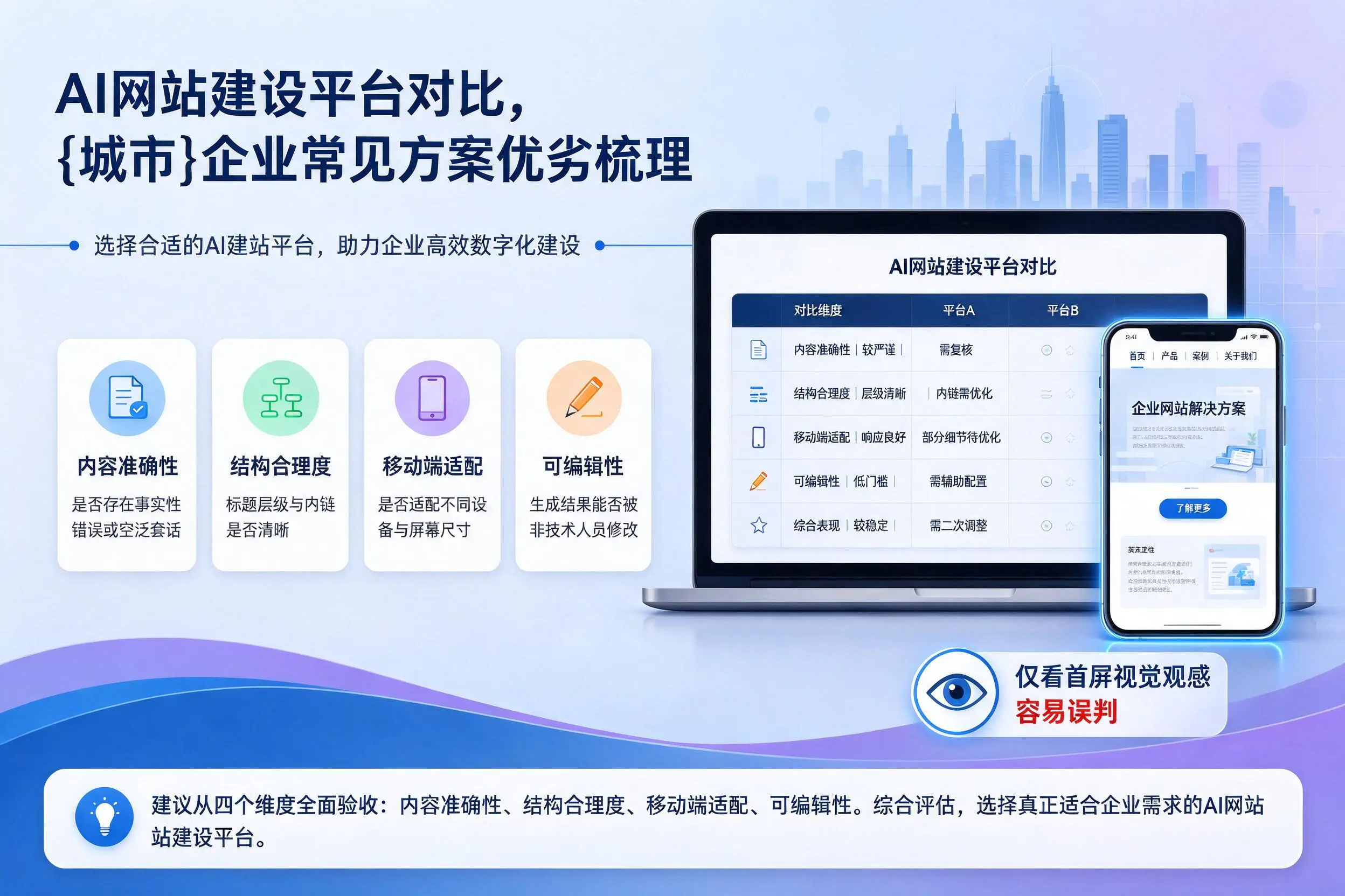AI网站建设平台对比,四川企业常见方案优劣梳理
