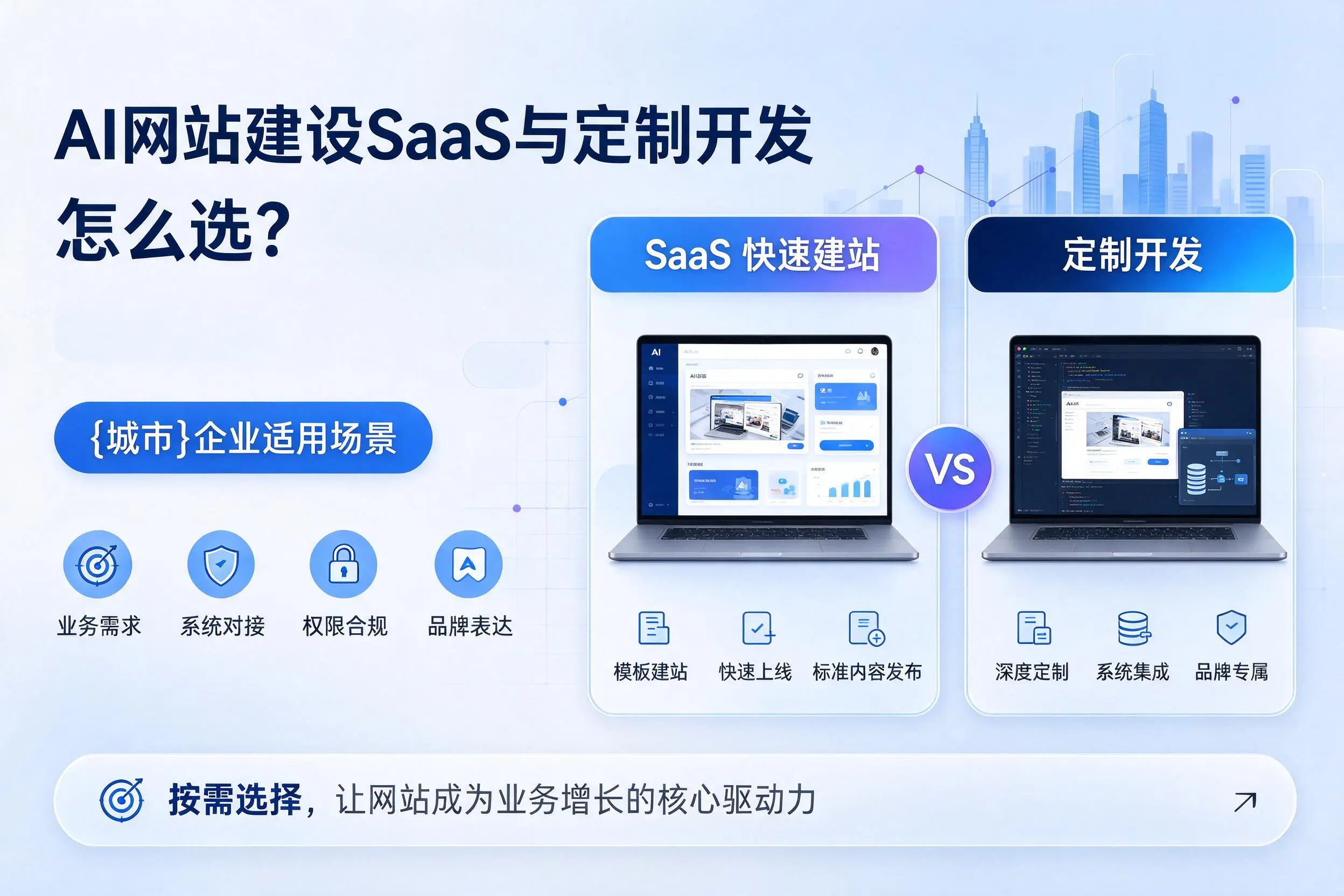 AI网站建设SaaS与定制开发怎么选？四川企业适用场景